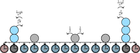 Random Clocks